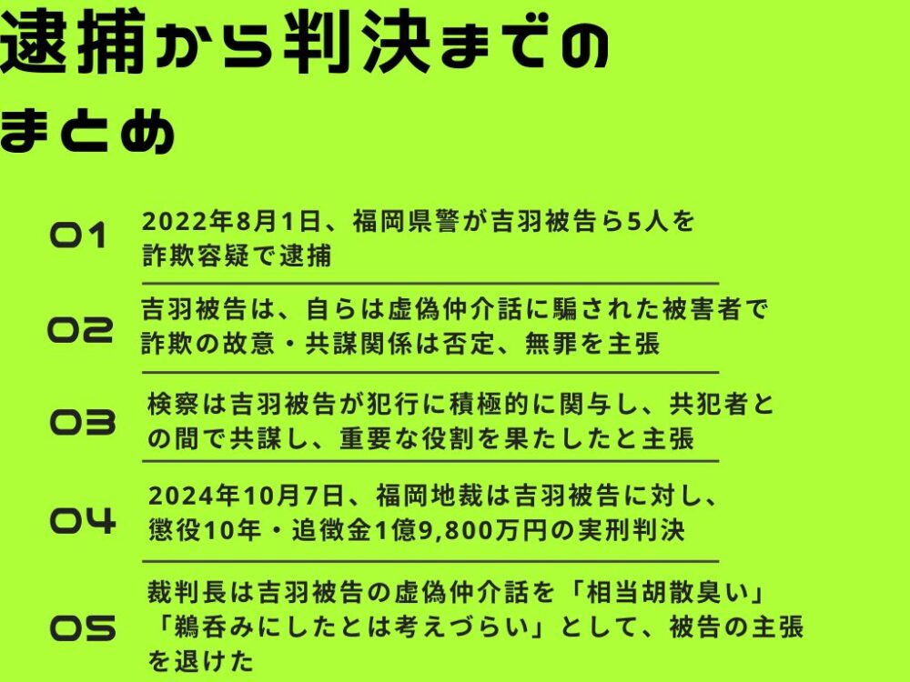 吉羽美華逮捕から判決の流れを5項目に簡潔にまとめたオリジナル画像